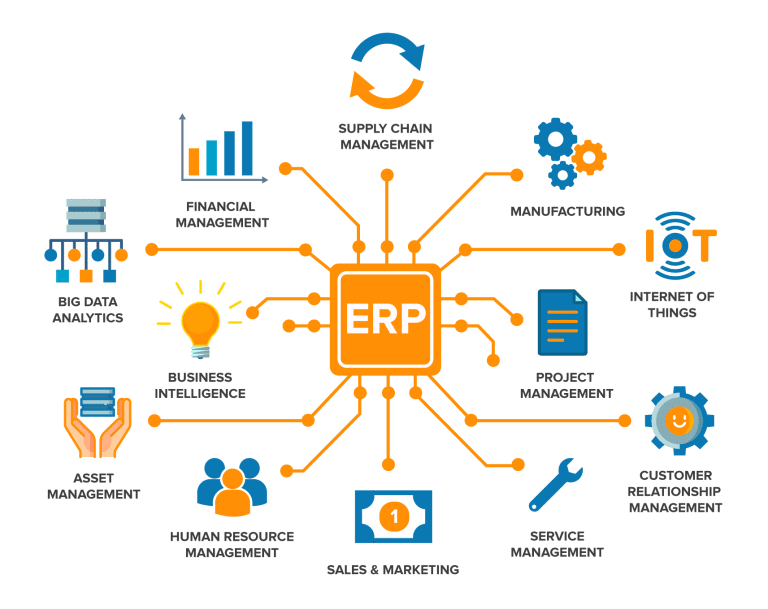 Naisthika-Tech ERP CRM Development